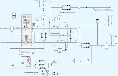 Схема автоматизации теплового пункта