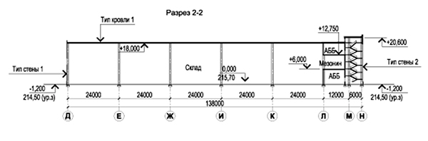 Разрезы по зданию