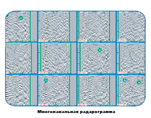 Многоканальная радиограмма