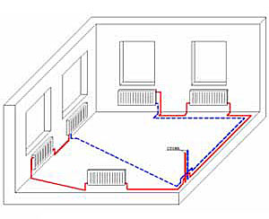 однотрудная разводка систем отопления