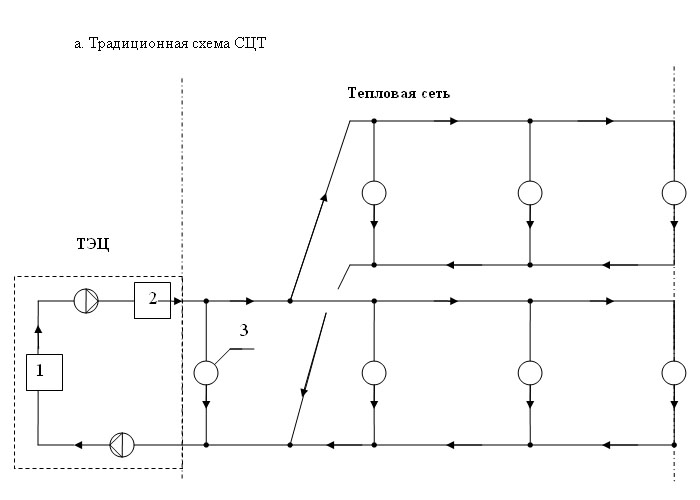 система теплоснабжения