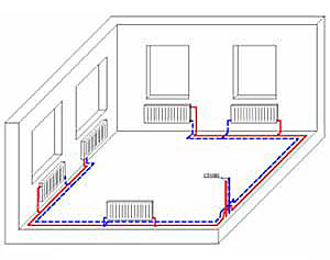 однотрудная разводка систем отопления