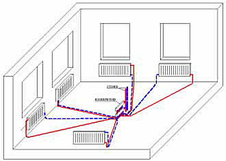 однотрудная разводка систем отопления